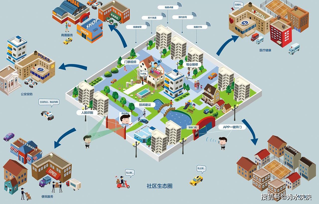 智慧社区网格化管理在抗击疫情中取得了非常重要的作用