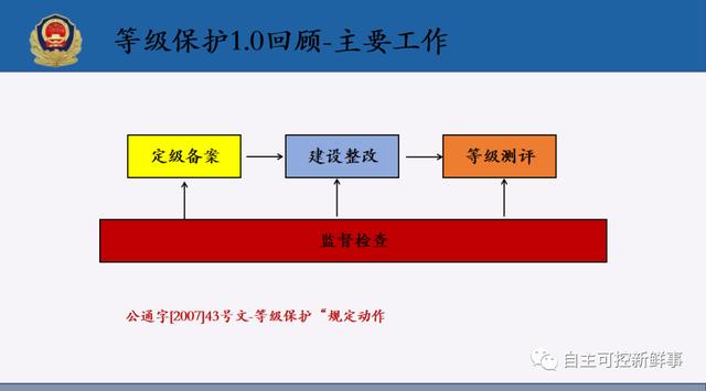 等级保护评估中心马力副研究员：网络安全等级保护2.0标准体系介绍