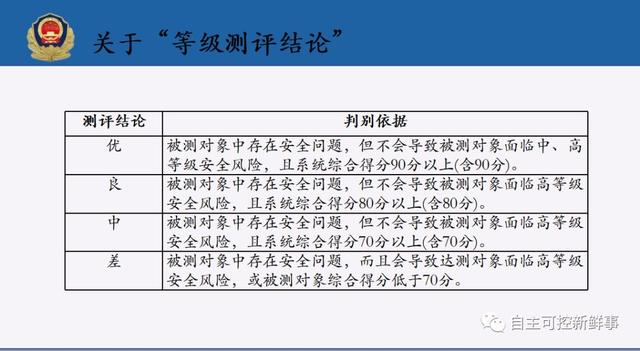 等级保护评估中心马力副研究员：网络安全等级保护2.0标准体系介绍