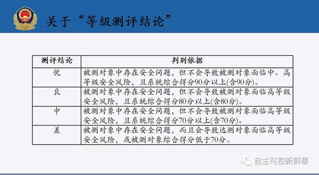 等级保护评估中心马力副研究员：网络安全等级保护2.0标准体系介绍