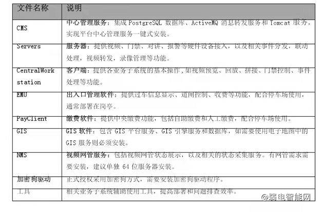 海康 ivms-8700安防综合管理平台安装指导手册